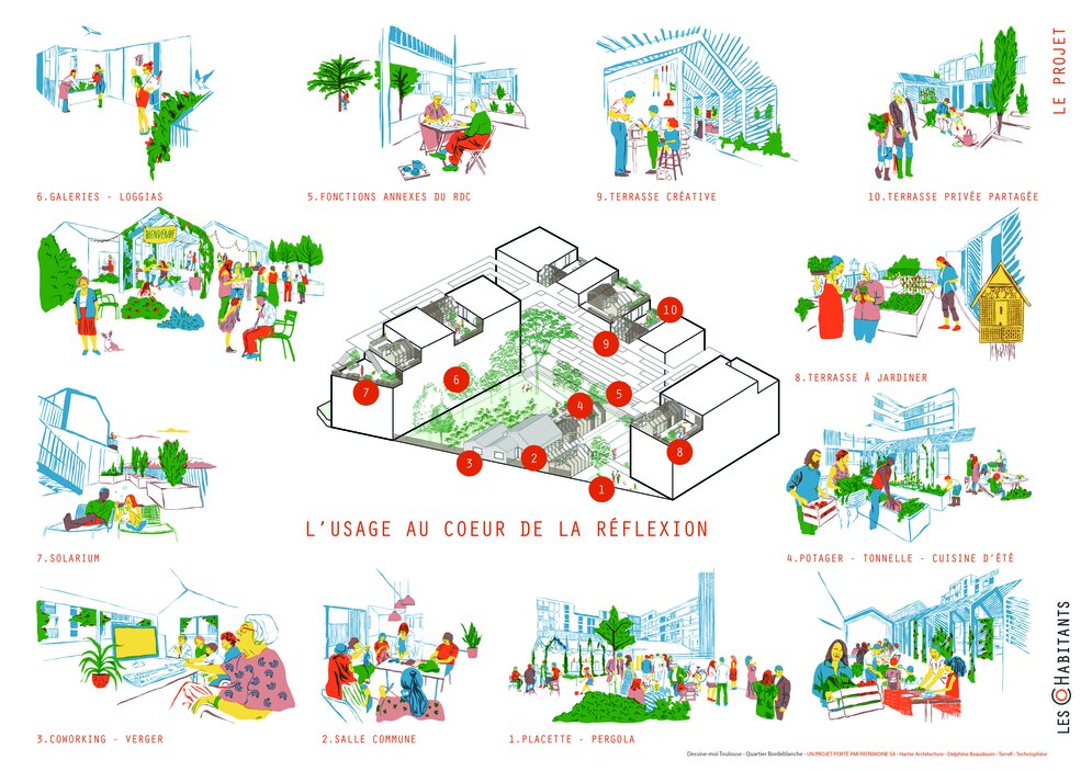 Résidence Edgar Morin - Les Cohabitants